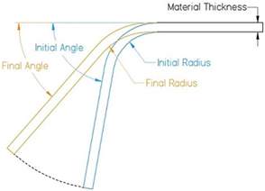 sheet metal springback calculator|metal springback calculator.